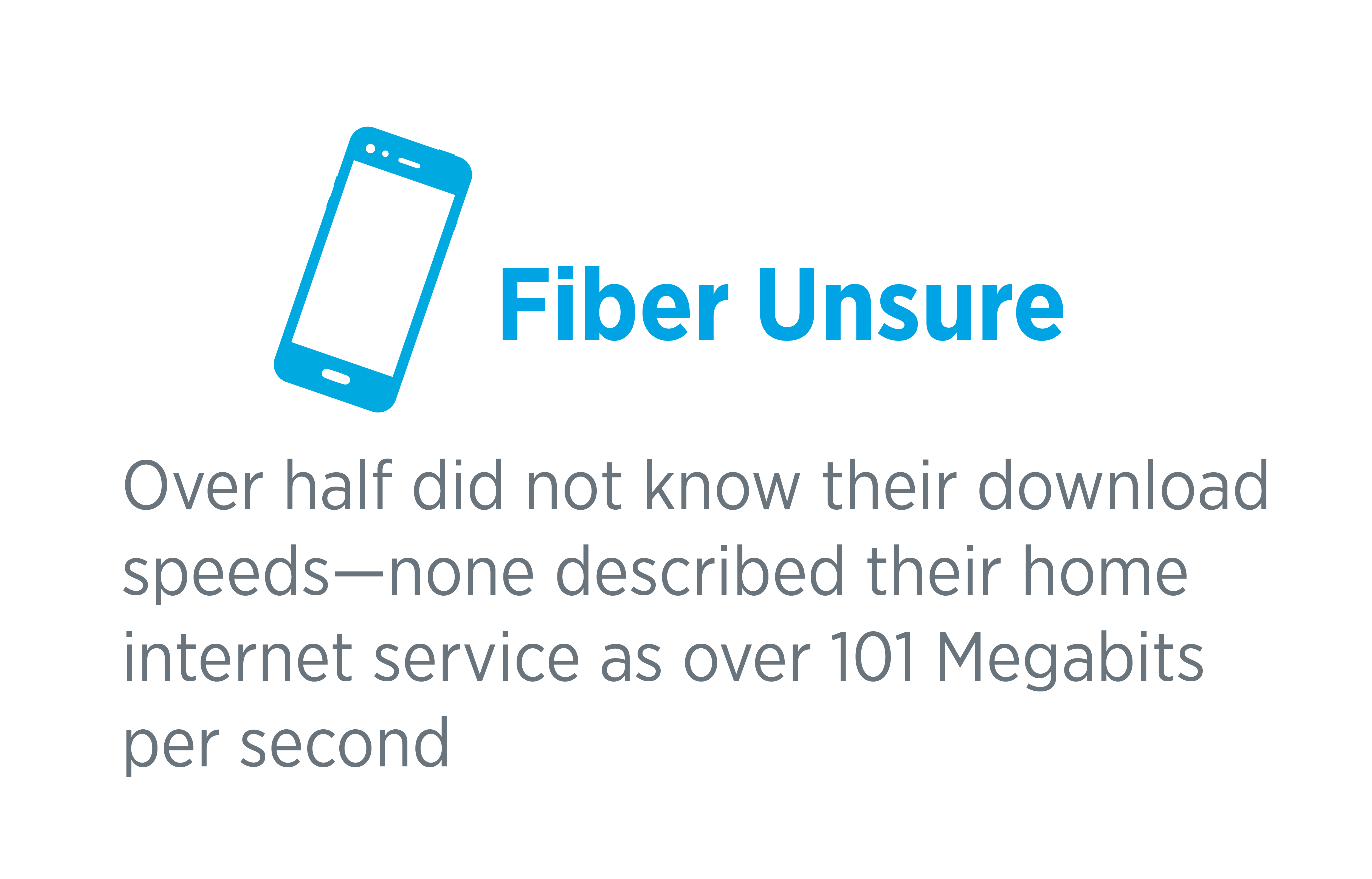 Fiber Unsure