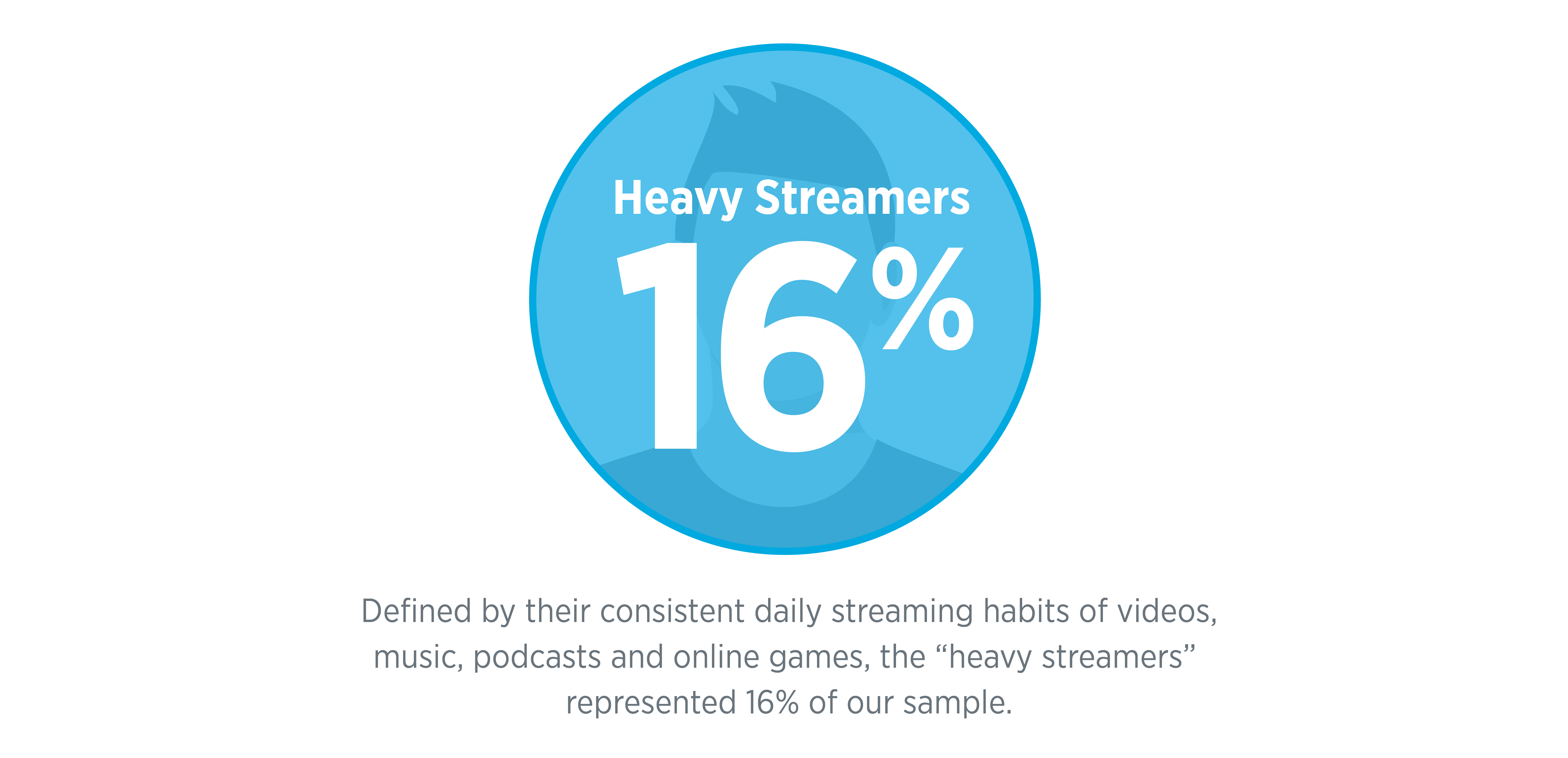 16% Heavy Streamers
