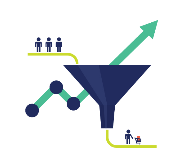 Brand Benchmarking