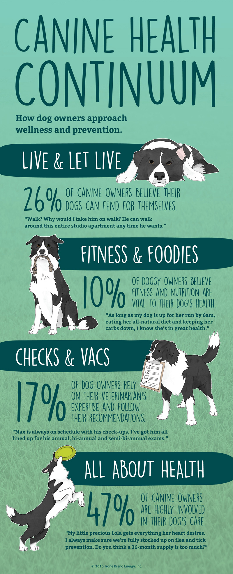 Canine Health